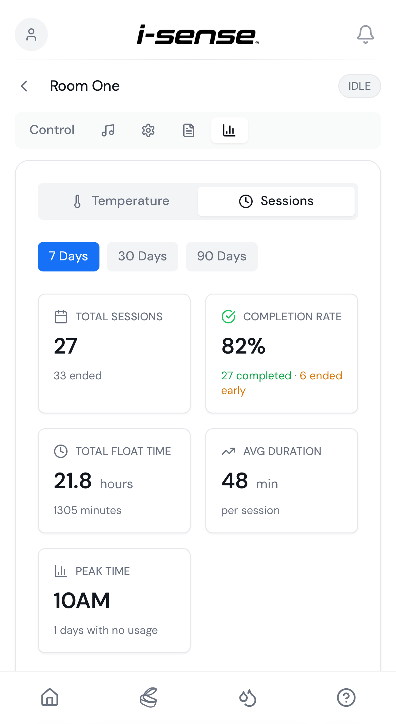 i-sense app interface showing room temperature and session statistics.